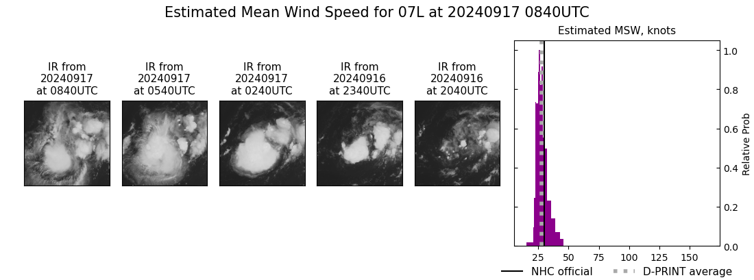 current 07L intensity image