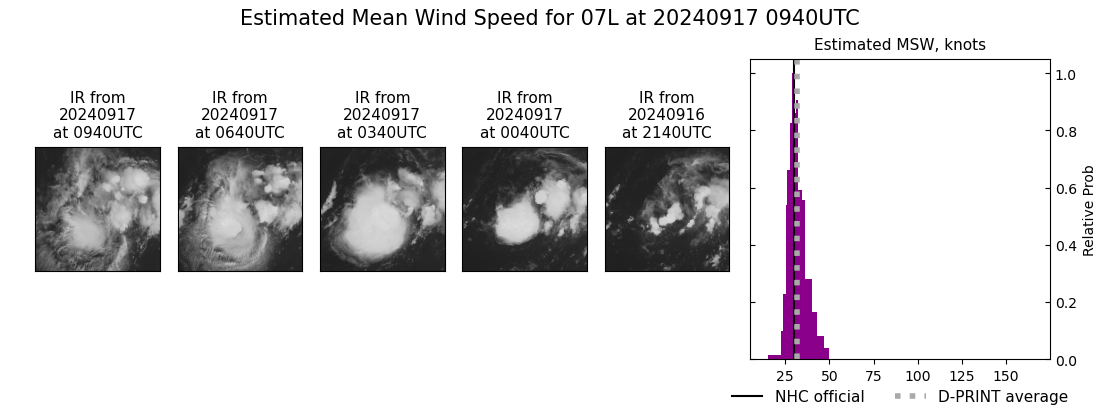 current 07L intensity image