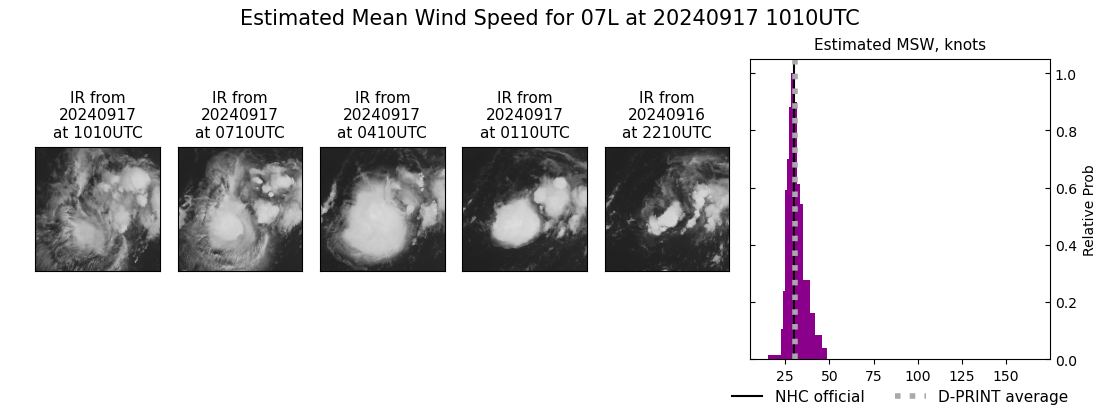 current 07L intensity image