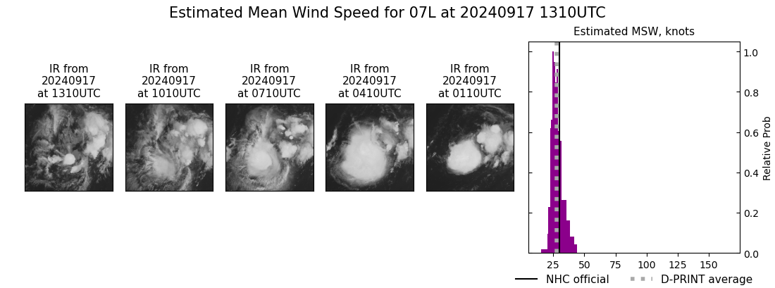 current 07L intensity image