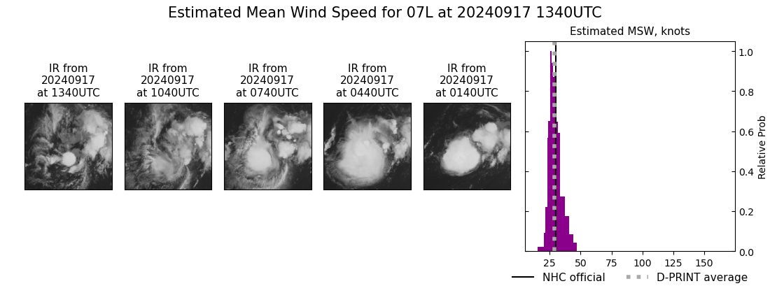 current 07L intensity image