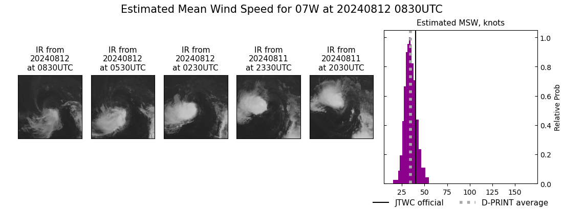 current 07W intensity image