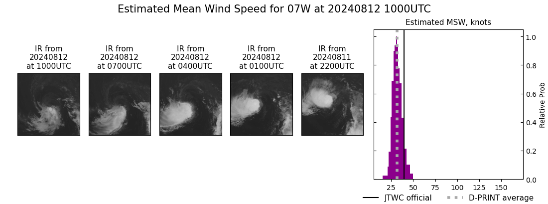 current 07W intensity image