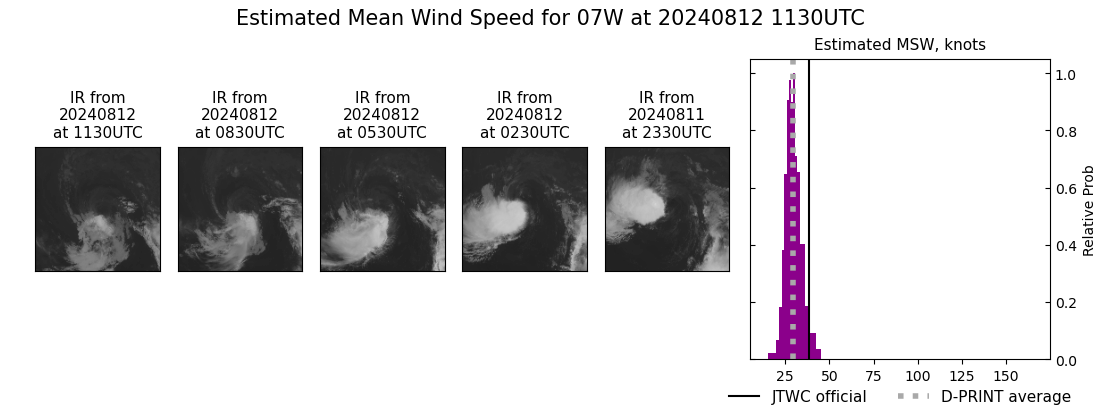 current 07W intensity image