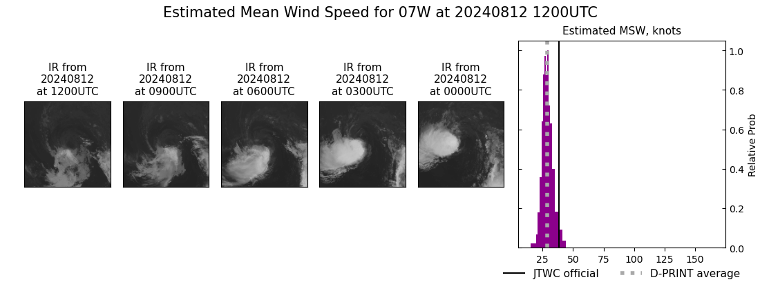 current 07W intensity image