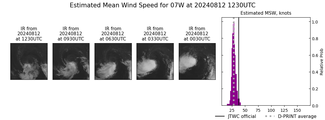 current 07W intensity image