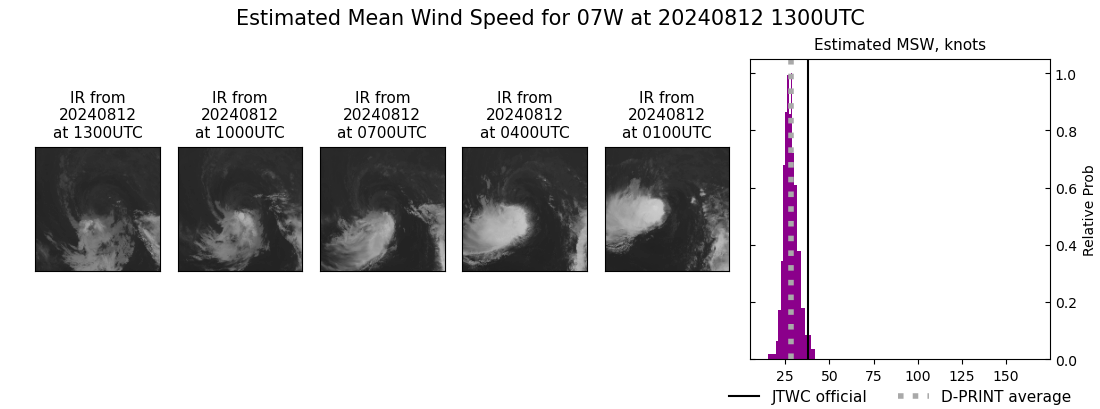 current 07W intensity image