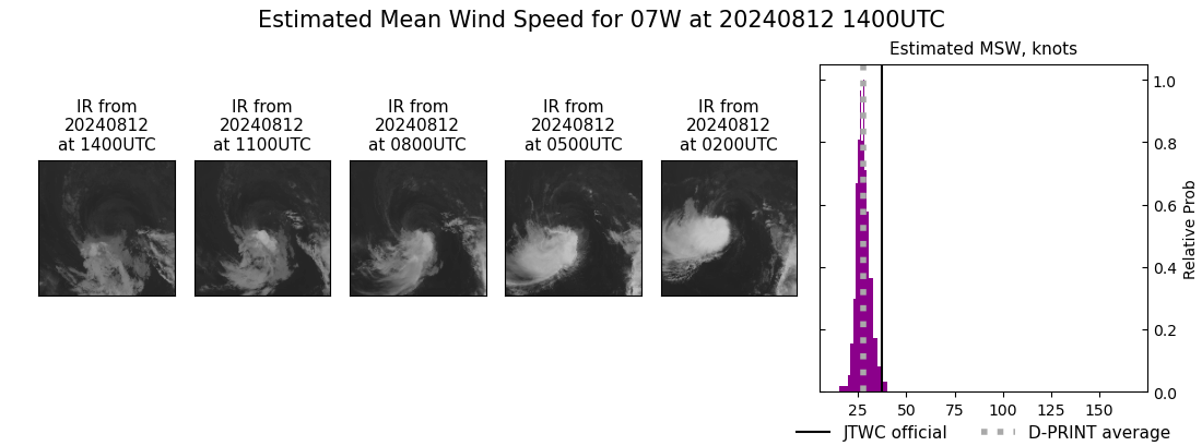 current 07W intensity image