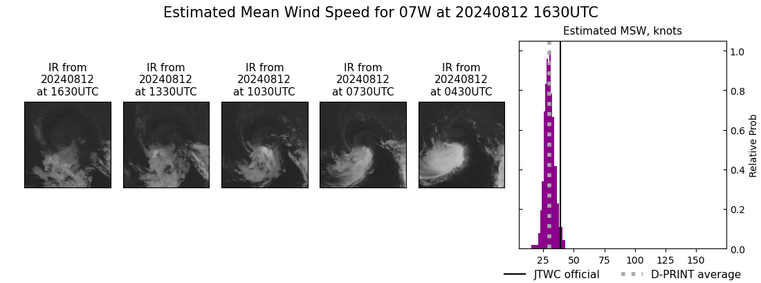 current 07W intensity image