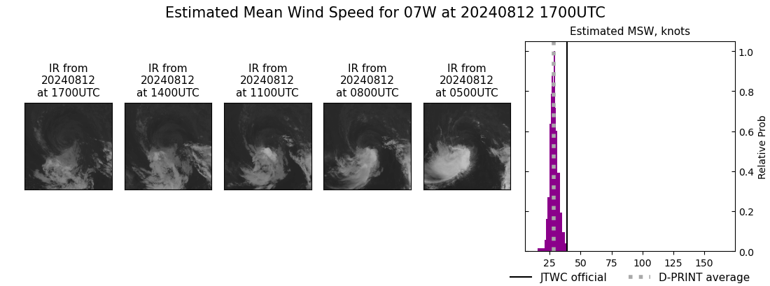 current 07W intensity image