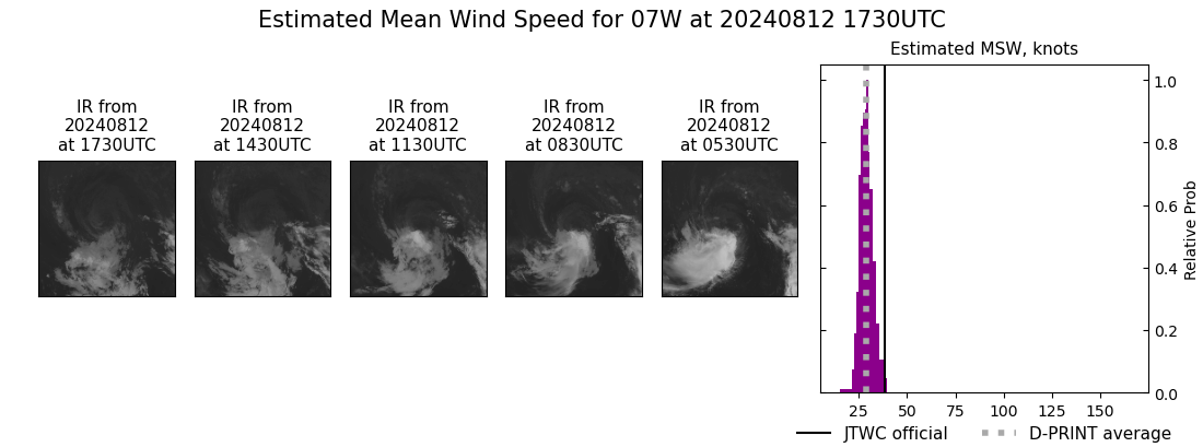 current 07W intensity image