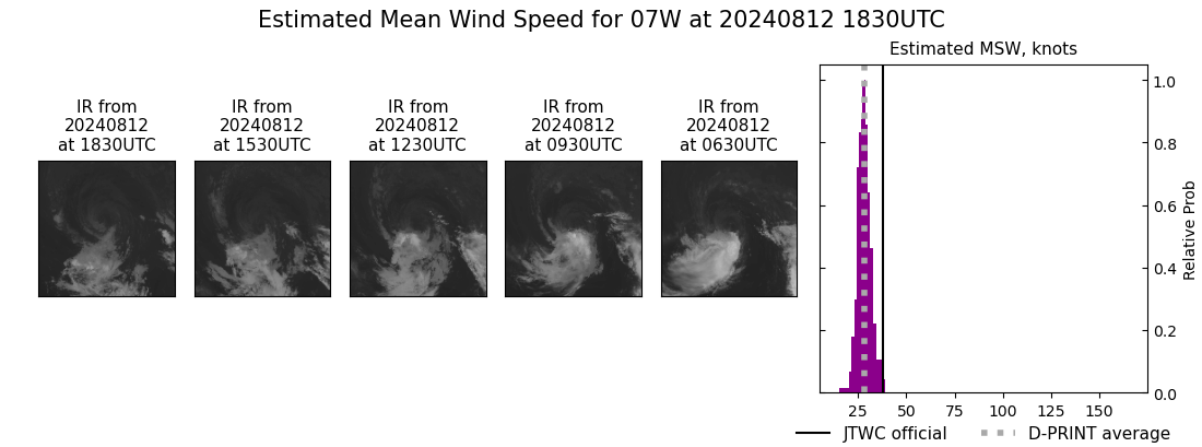 current 07W intensity image