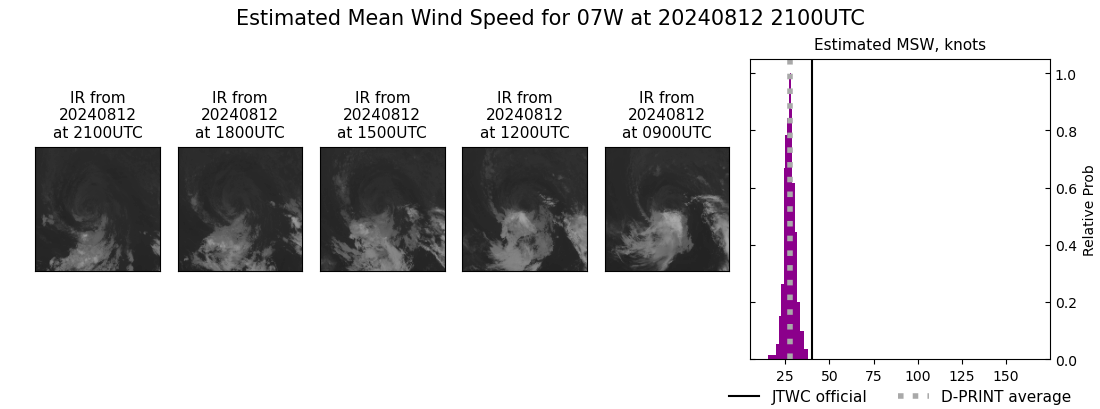 current 07W intensity image