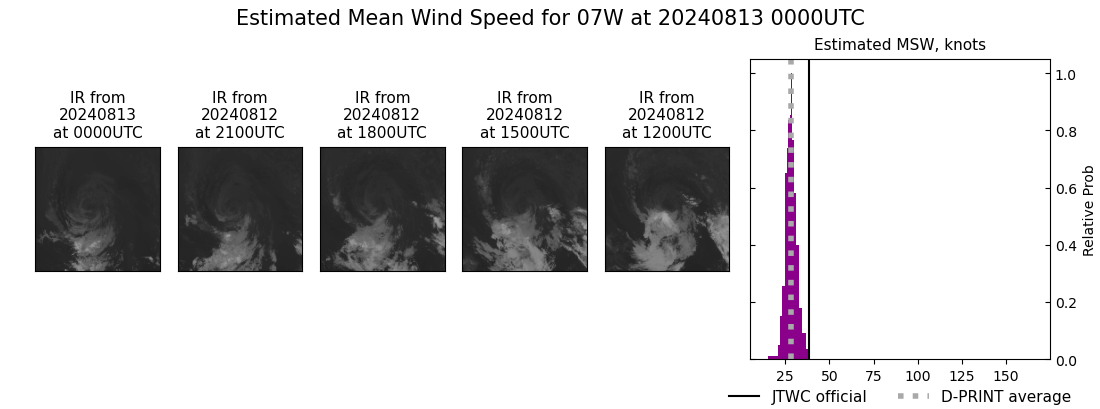 current 07W intensity image