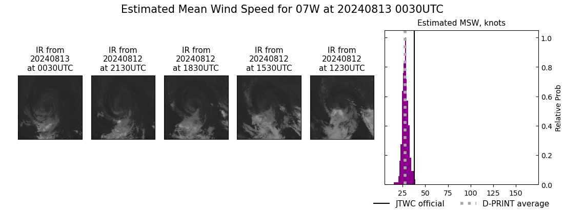 current 07W intensity image