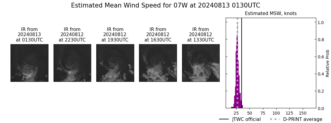 current 07W intensity image