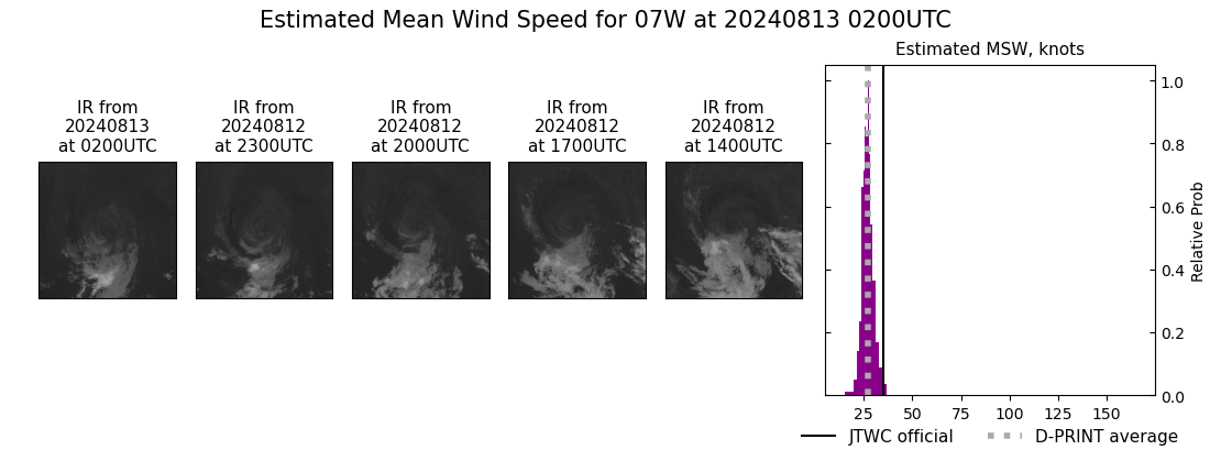 current 07W intensity image