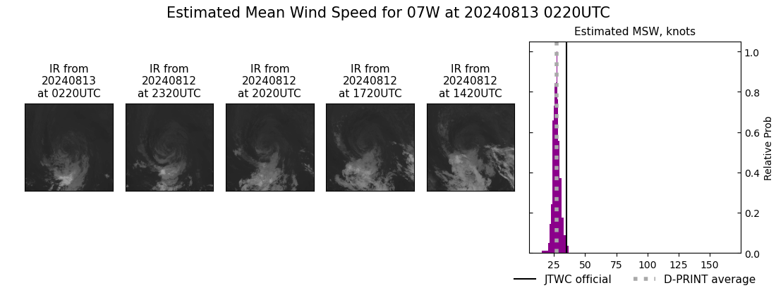 current 07W intensity image