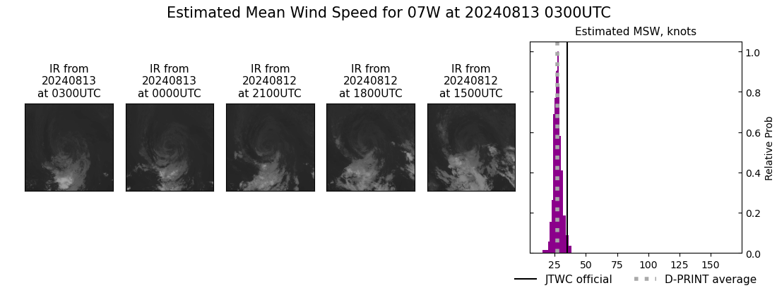 current 07W intensity image