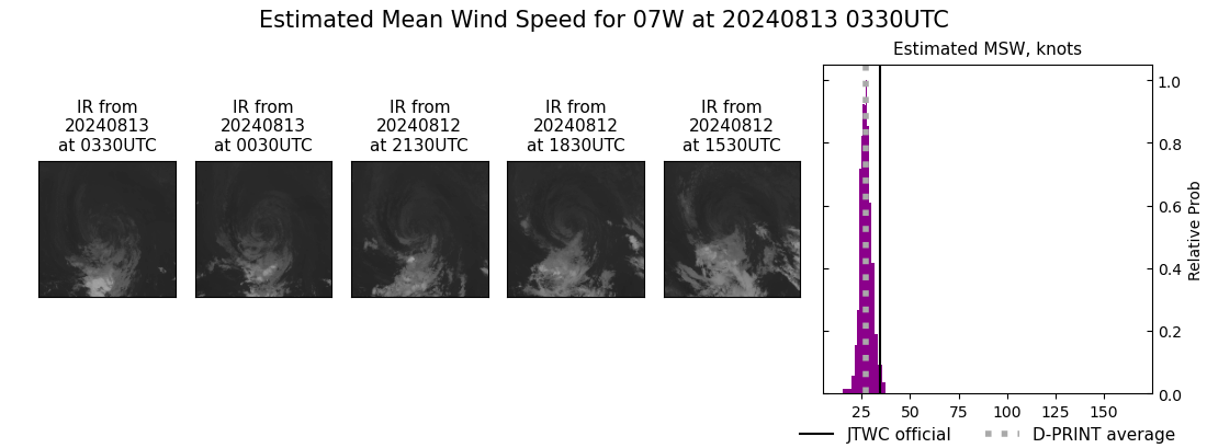 current 07W intensity image