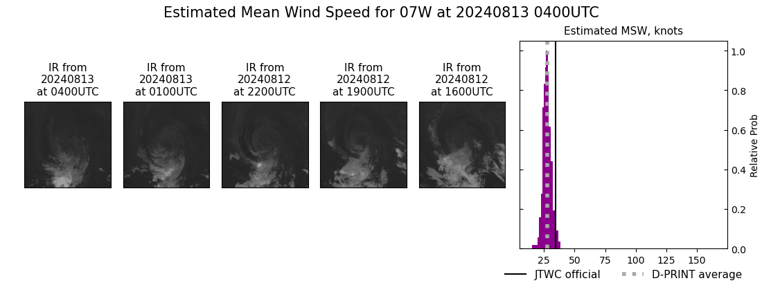 current 07W intensity image