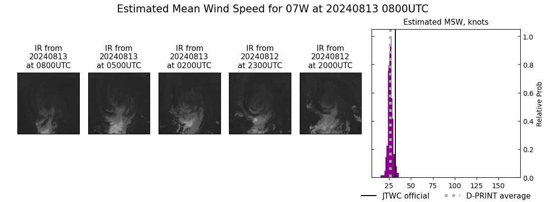 current 07W intensity image