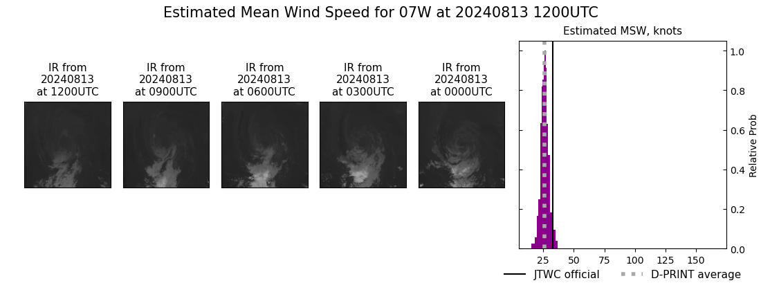 current 07W intensity image