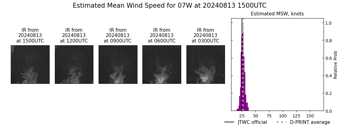 current 07W intensity image