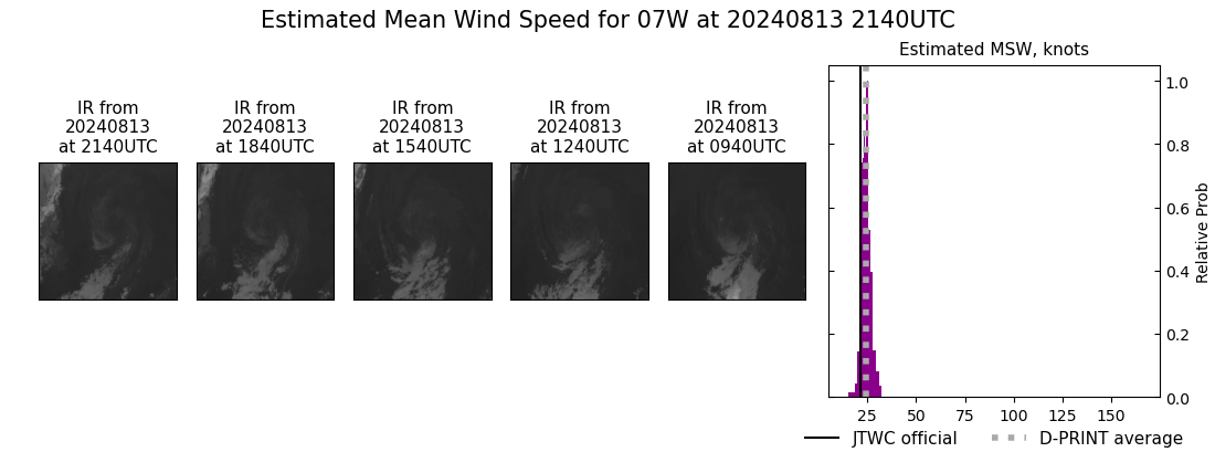 current 07W intensity image