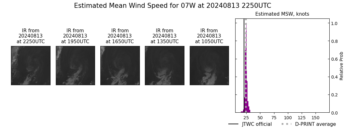 current 07W intensity image