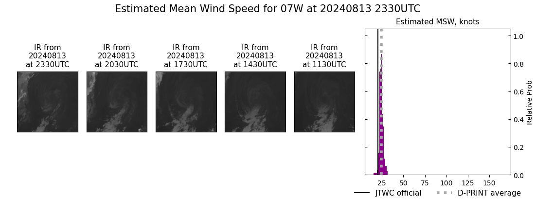 current 07W intensity image