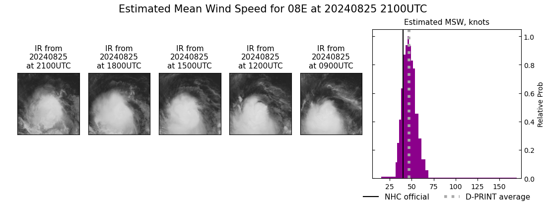 current 08E intensity image