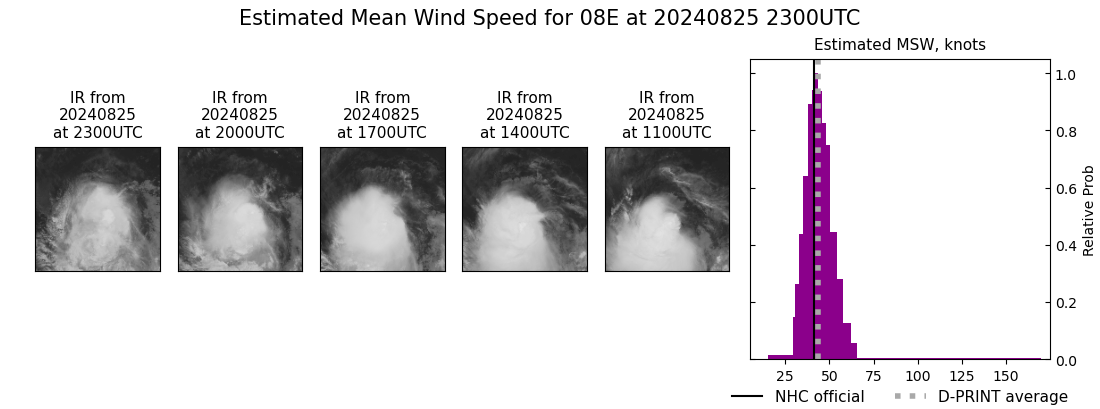 current 08E intensity image