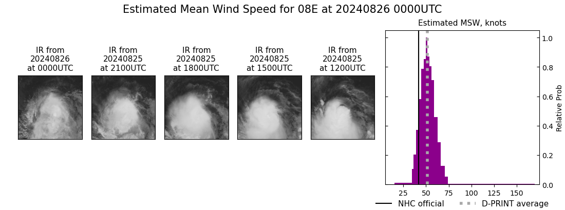 current 08E intensity image