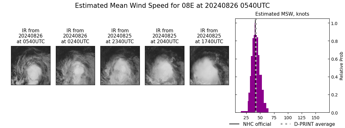 current 08E intensity image