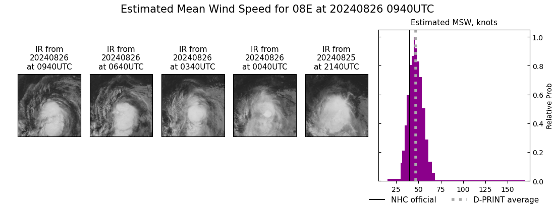 current 08E intensity image