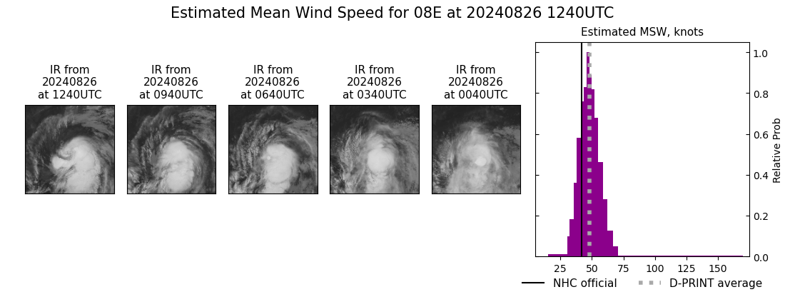 current 08E intensity image