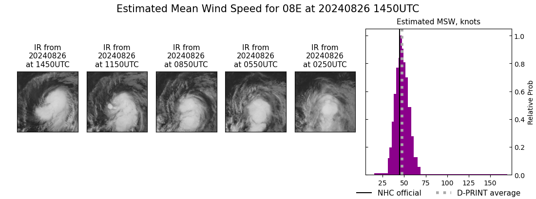 current 08E intensity image