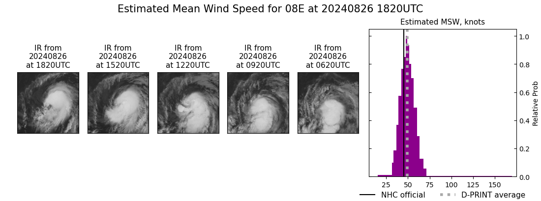 current 08E intensity image