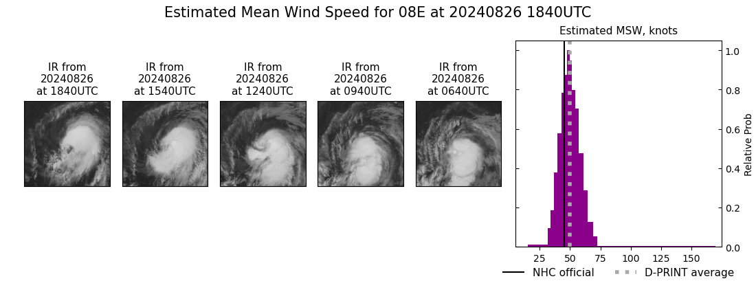 current 08E intensity image