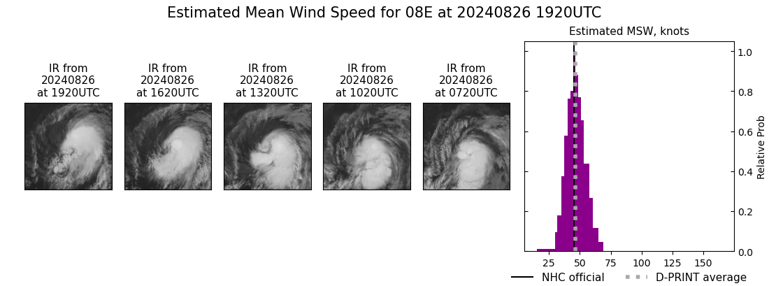 current 08E intensity image