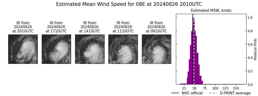 current 08E intensity image