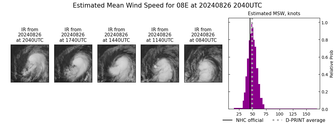 current 08E intensity image