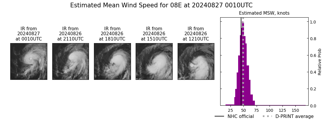 current 08E intensity image