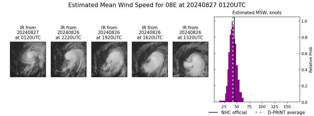 current 08E intensity image