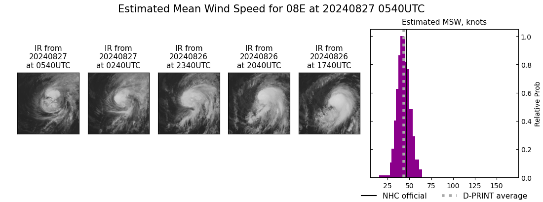 current 08E intensity image