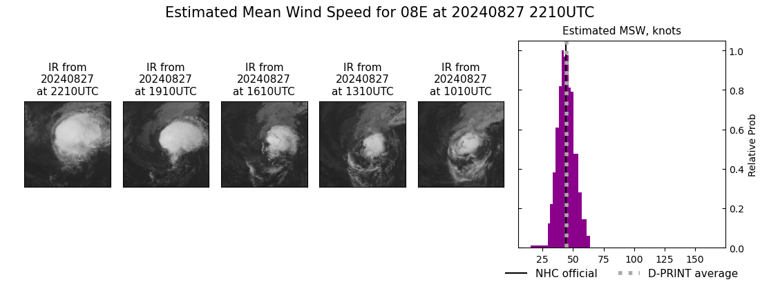 current 08E intensity image