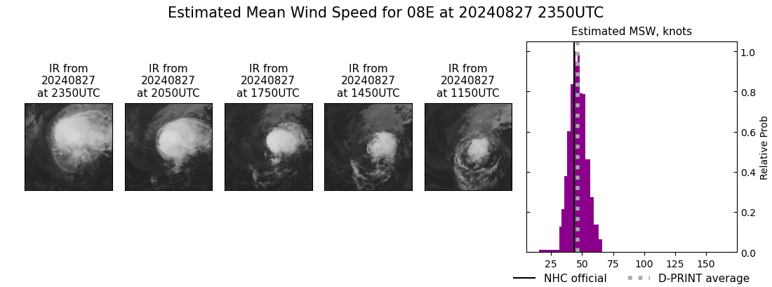 current 08E intensity image