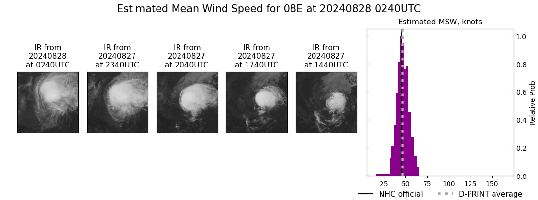 current 08E intensity image