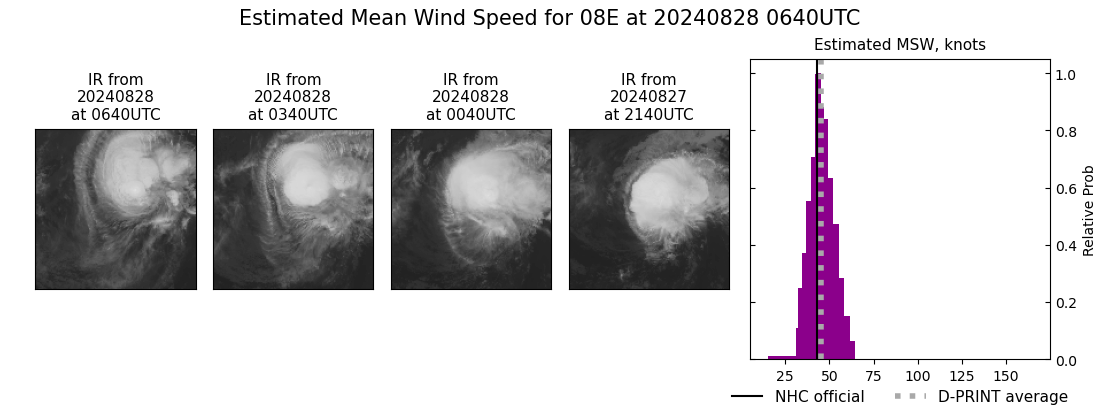 current 08E intensity image